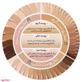 کرم پودر نوت مدل Mattifying Extereme Wear 10 حجم 35 میلی لیتر